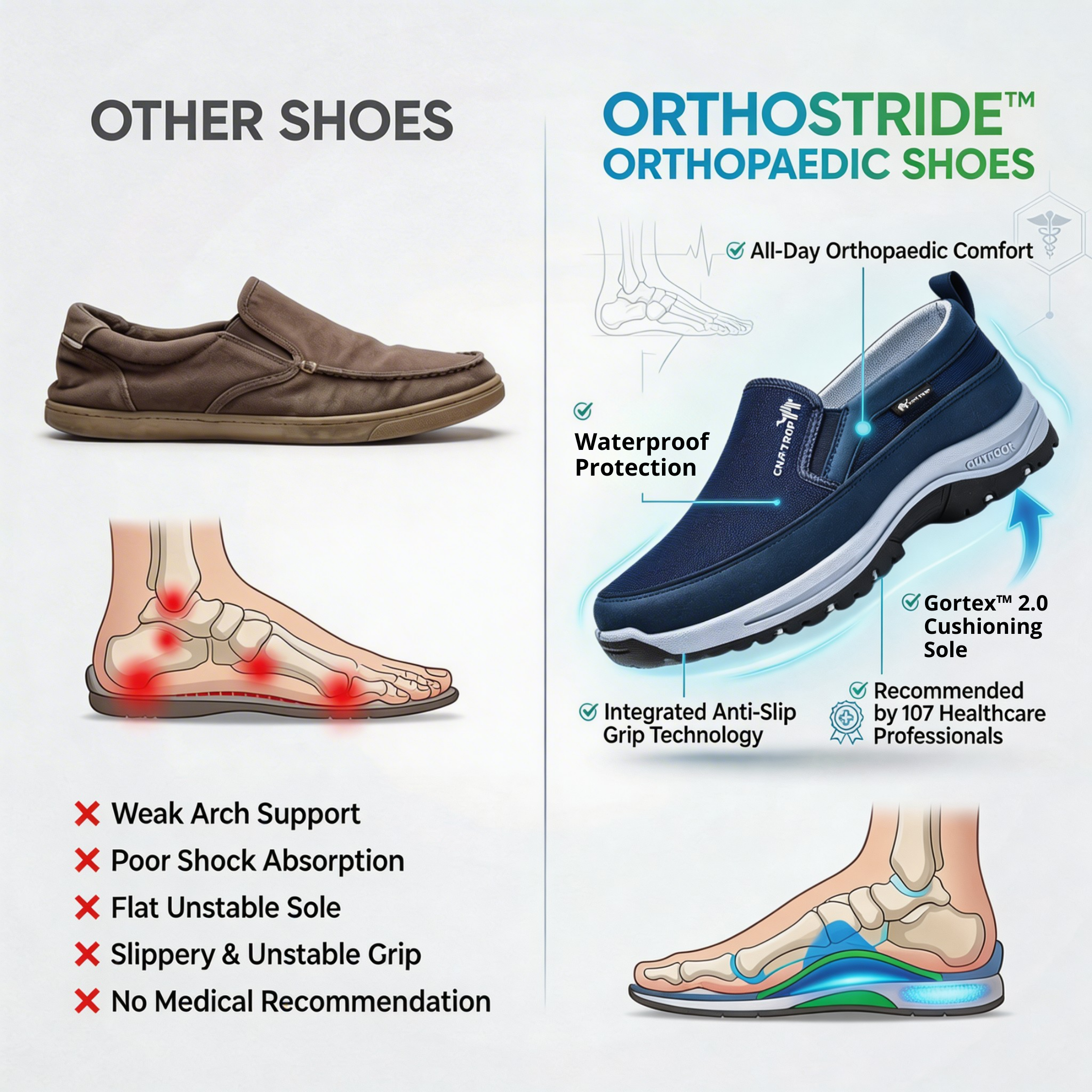 OrthoStride™ | The UK’s Leading Orthopaedic Shoes for Daily Comfort (Complete package)