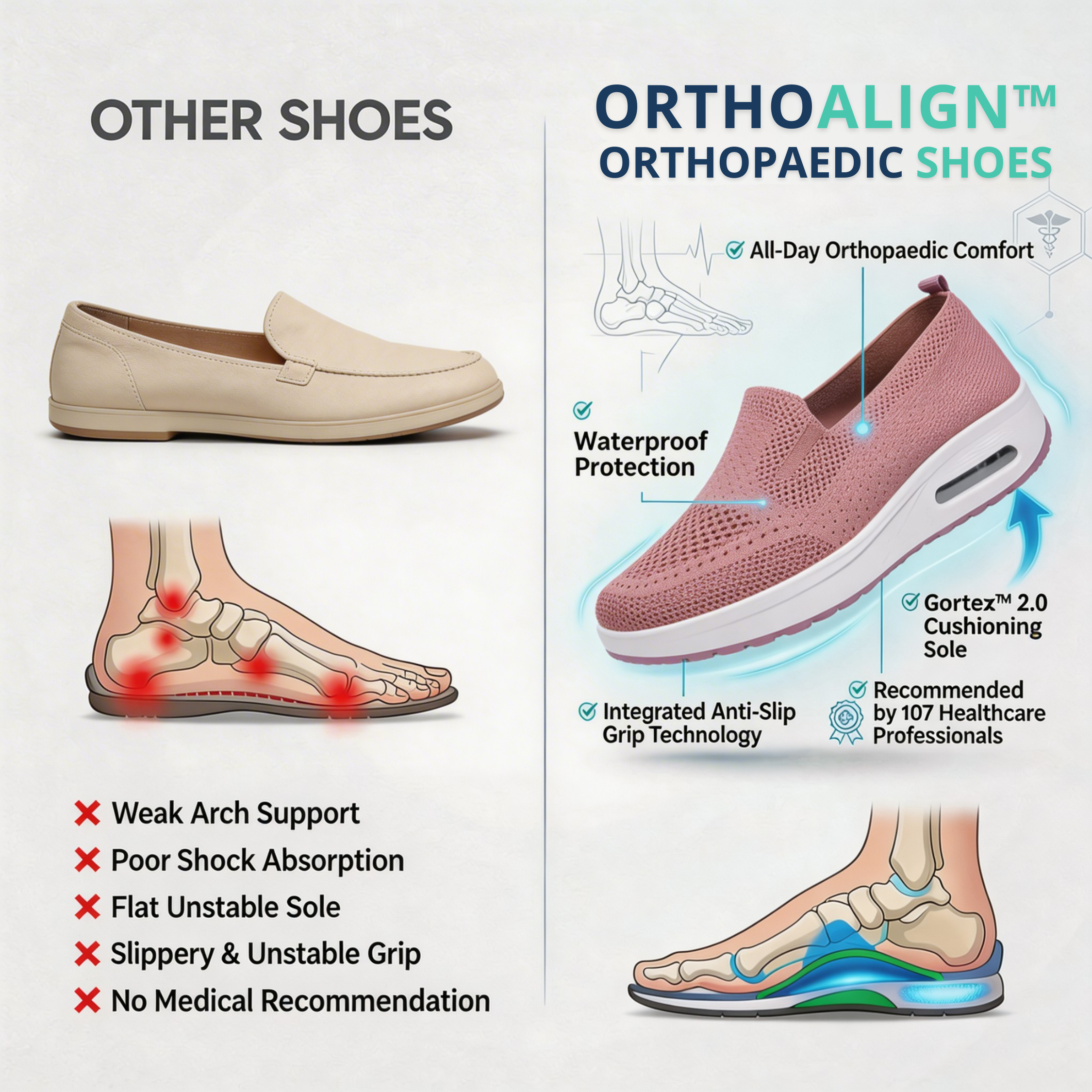 OrthoAlign™ | Engineered Foot Alignment System for Improved Gait & Stability